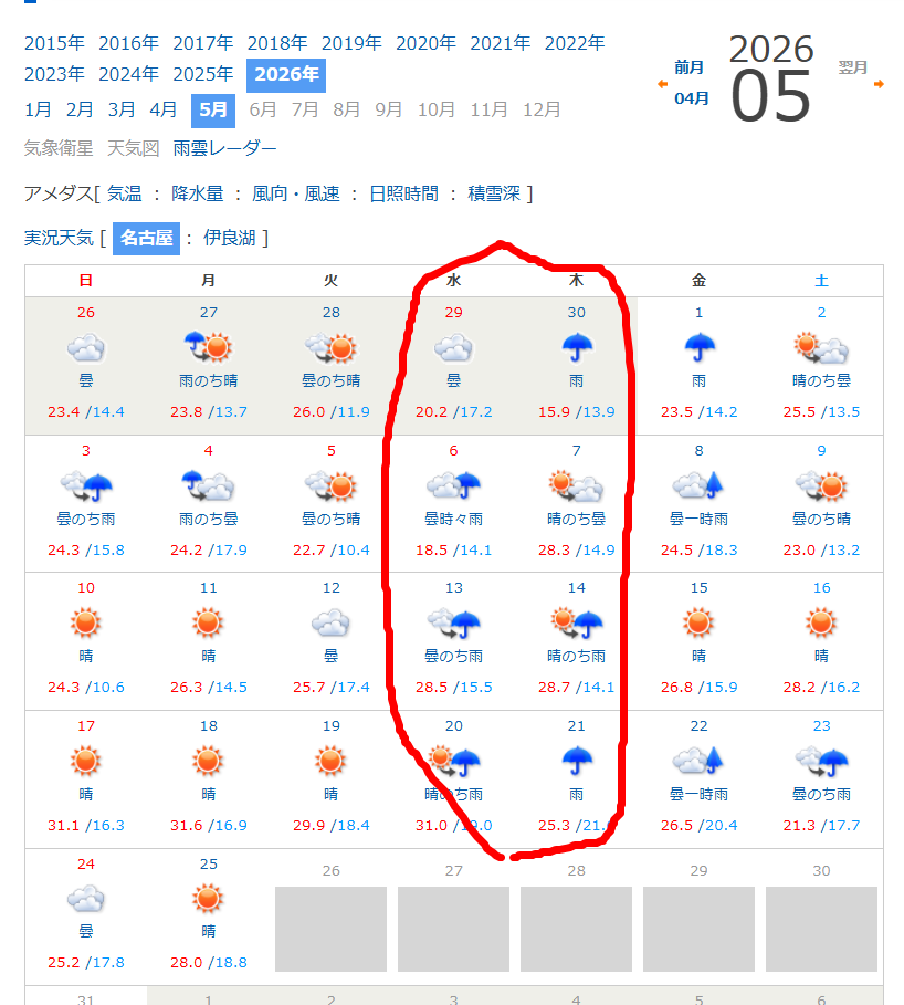 ざっくり在庫状況(5月最終週)